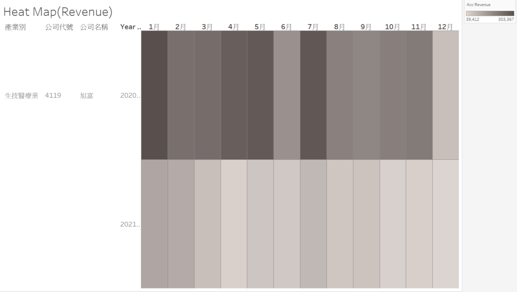 The Most Powerful Charts in the Data Visualization - ZZ Butterfly